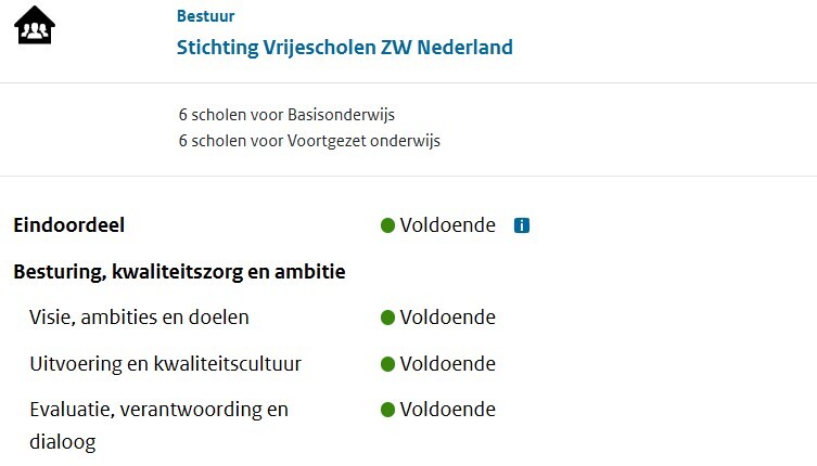 Oordeel inspectie - december, 2025